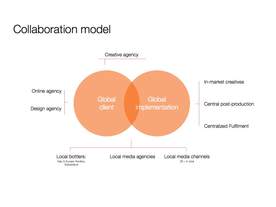 Collaboration model.001